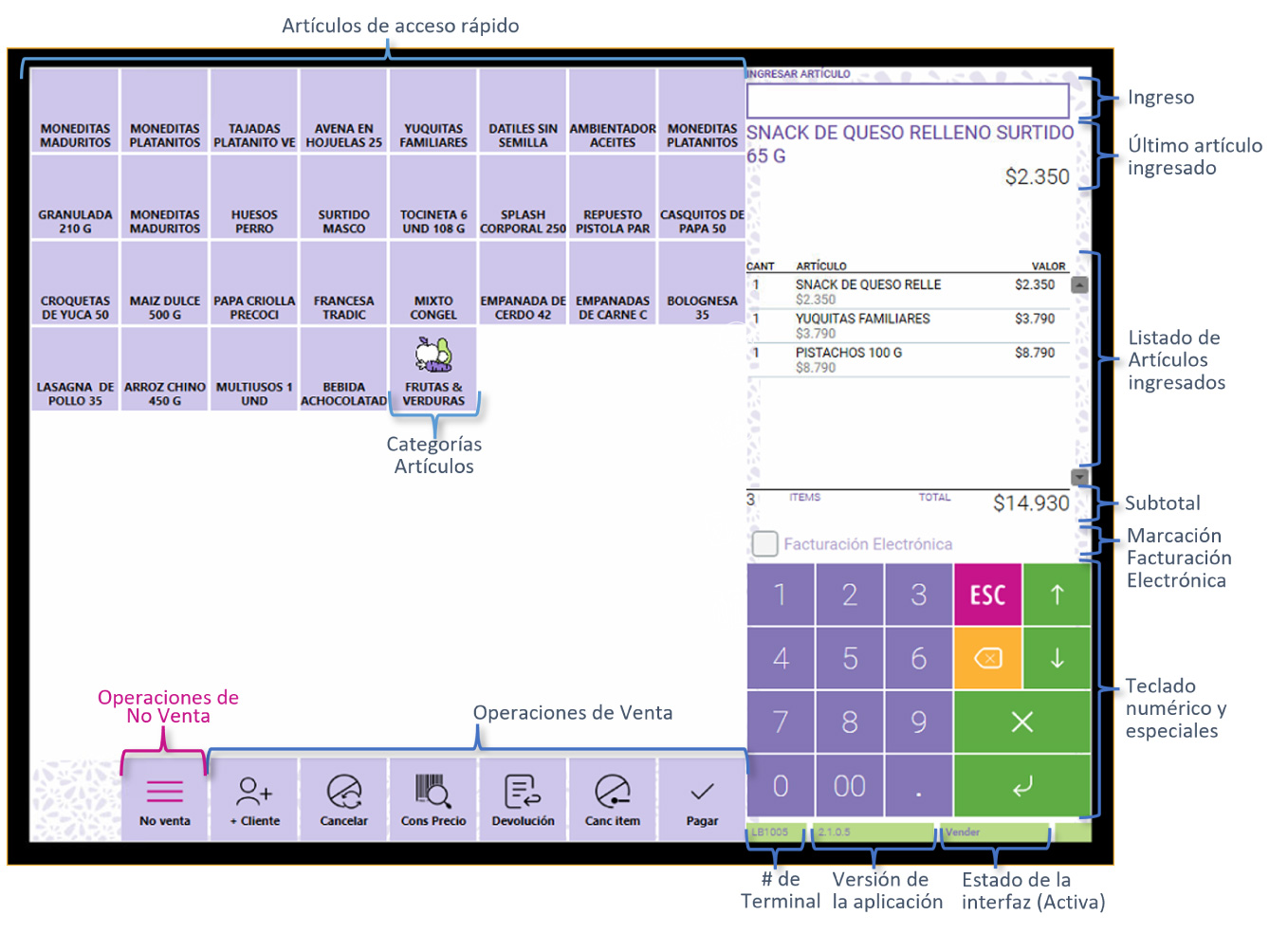 Interfaz del software EVAPOS